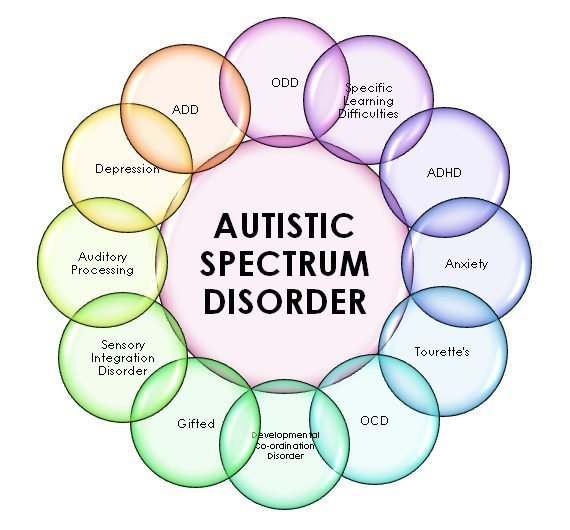 Autism Awareness Month - Things You Should Know About It